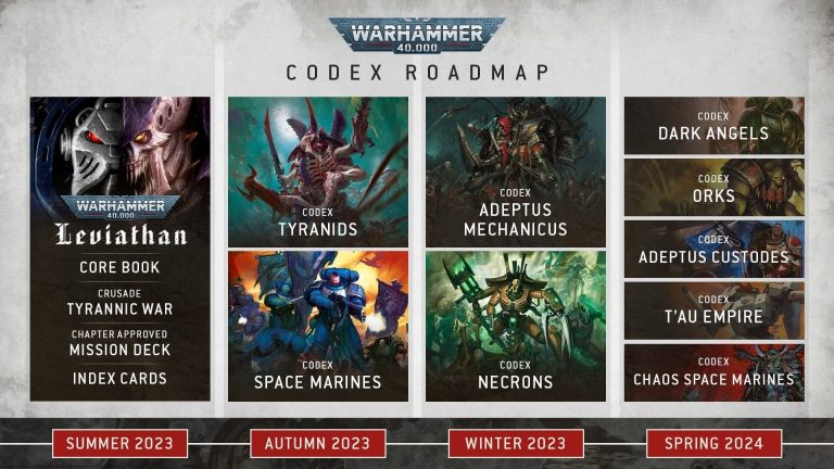 The Warhammer 40k Codex Guide: Complementing Your Tabletop Gameplay
