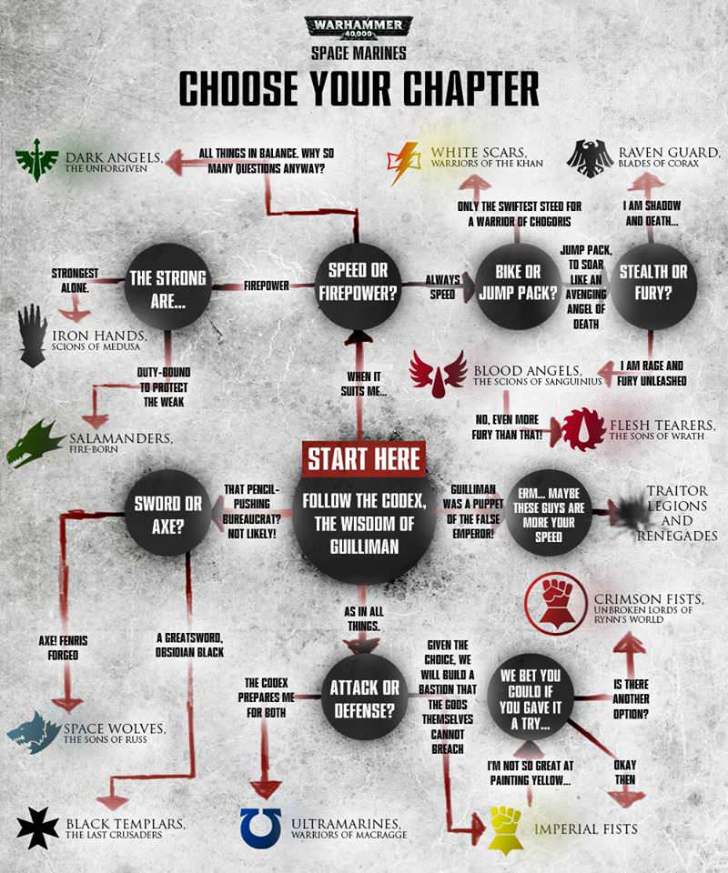 The Tangled Web of Warhammer 40k Characters