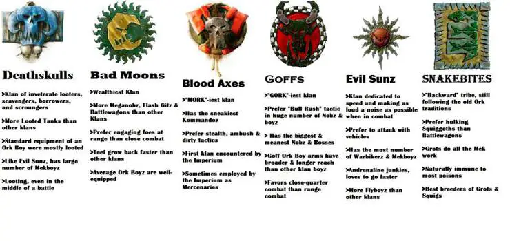 Warhammer 40K Factions: The Relentless Ork Clans