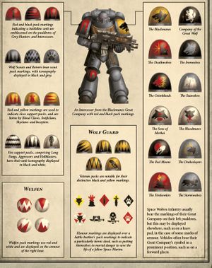 The Space Wolves Successor Chapters: Descendants Of The Sons Of Russ In Warhammer 40K