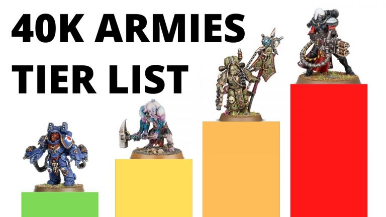 Who Is The Strongest Faction In Warhammer 40k?