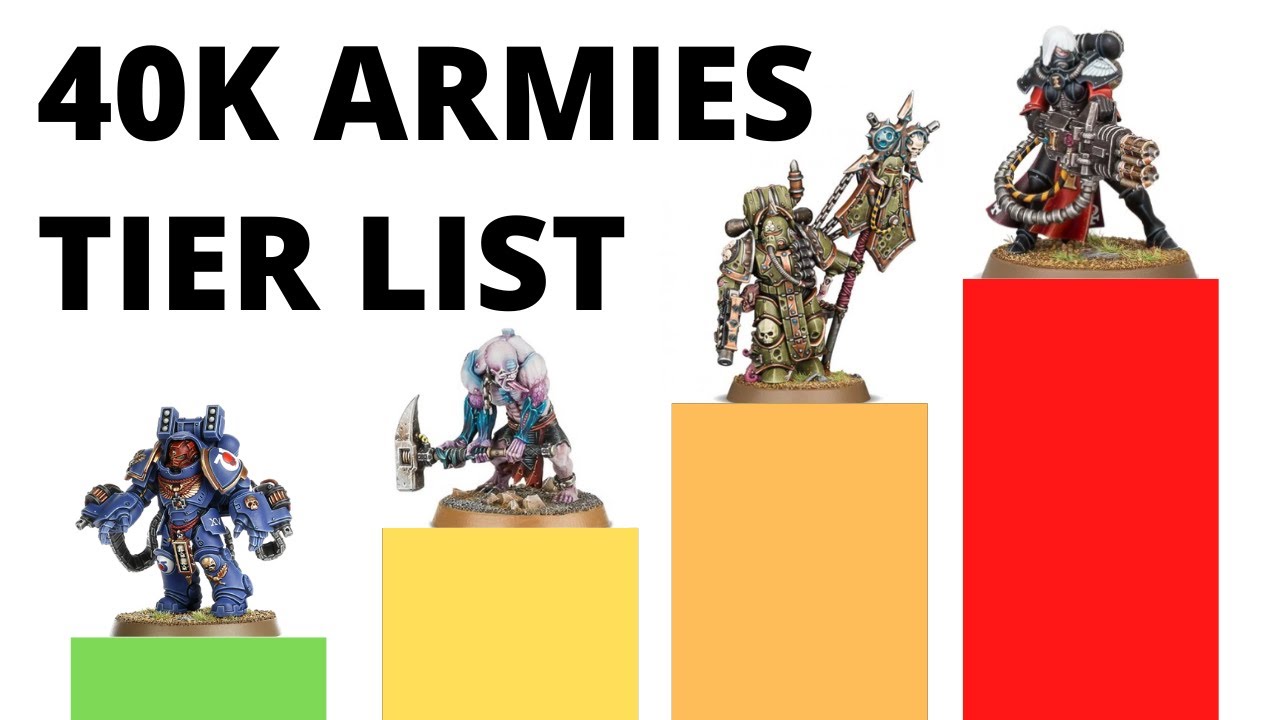What faction has the strongest units in Warhammer 40K?