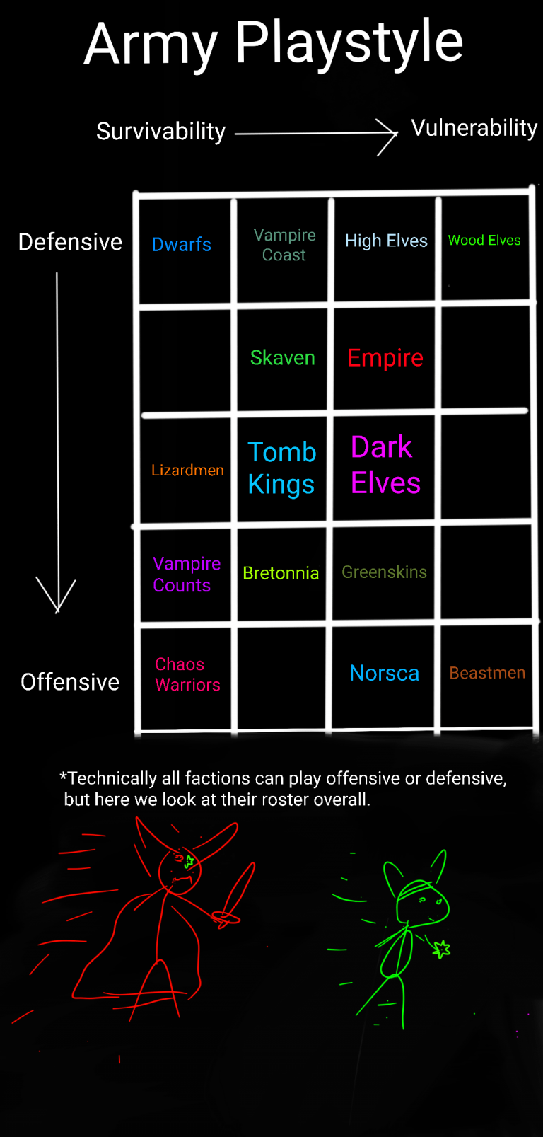 What Faction Is Best For A Defensive Playstyle In Warhammer 40K?