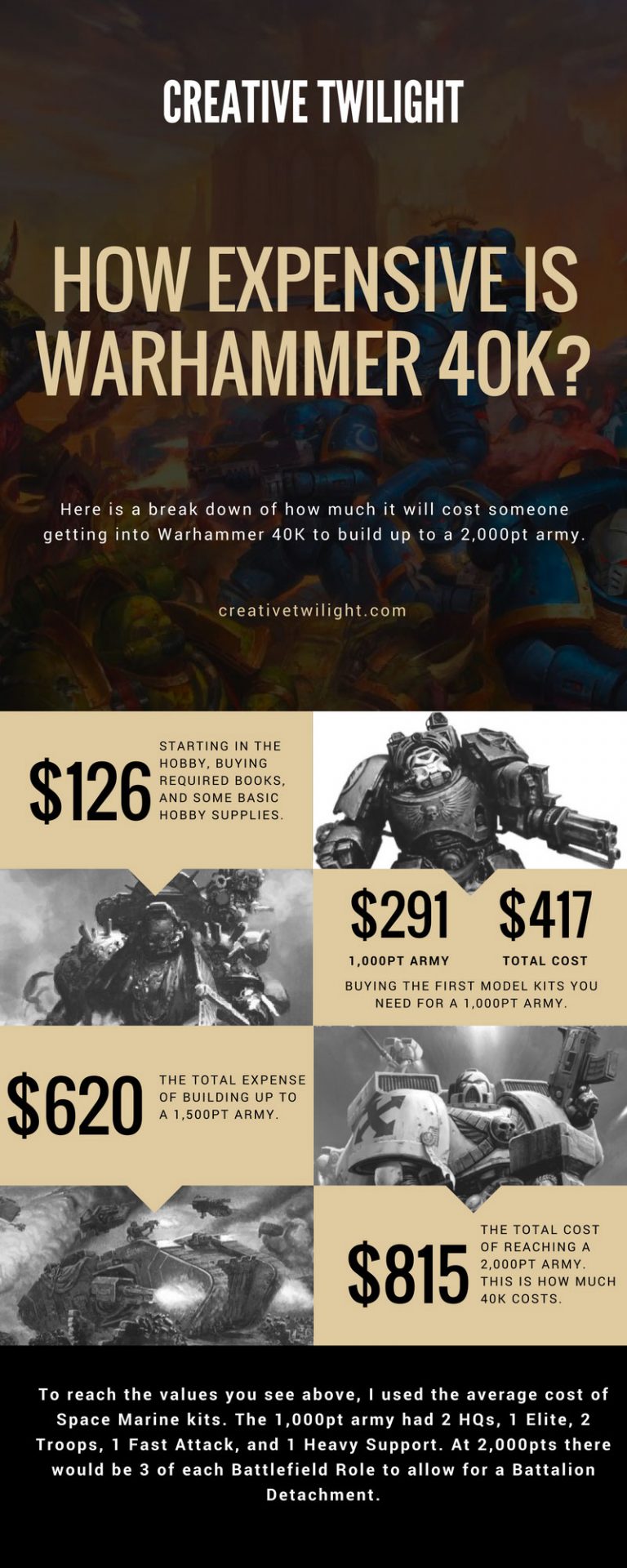Is Warhammer 40k Expensive To Get Into?