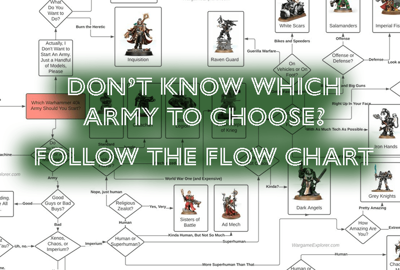 The Ultimate Guide to Warhammer 40K Faction Selection