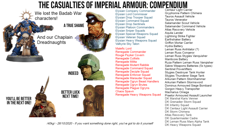 The Warhammer 40k Character Compendium: Profiles Of Iconic Figures