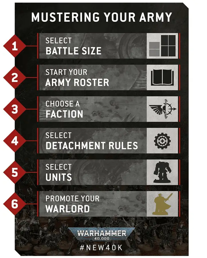 Warhammer 40k Games: Understanding Army List Building