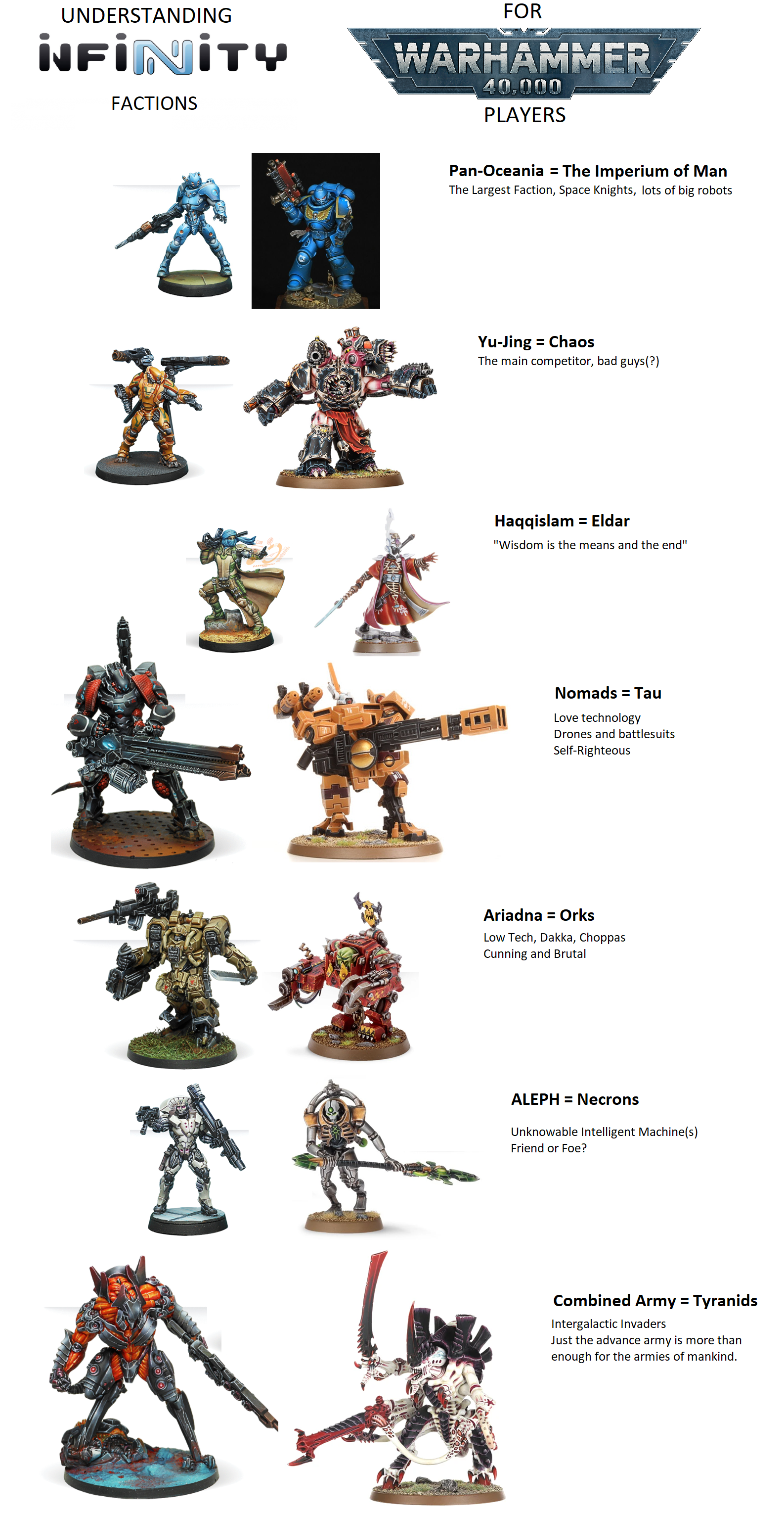 Which faction has the best synergy between units in Warhammer 40K?