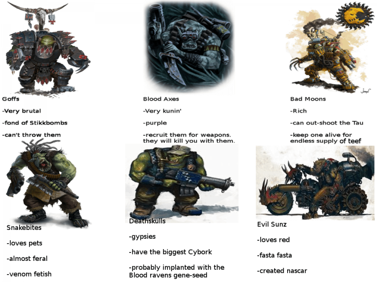 The Ork Clans: Savage Tribes Of Warhammer 40K