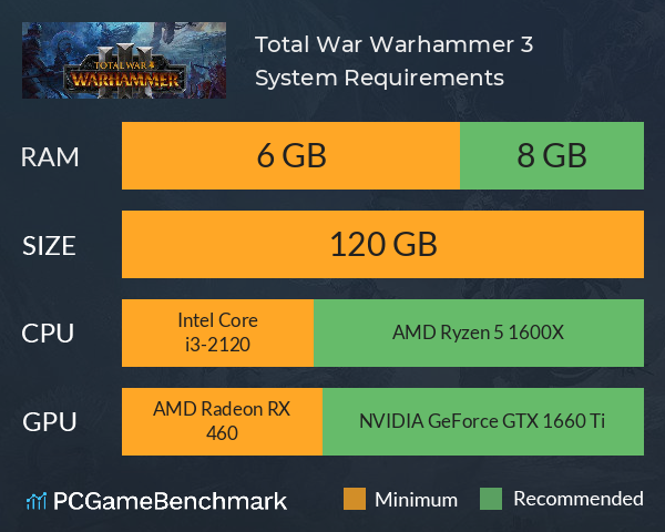 How many GB is Warhammer Total War 3 game?