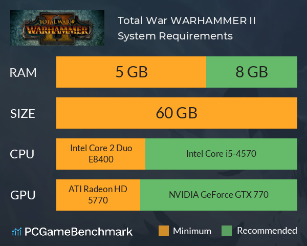 How Much Gb Is Warhammer 2?