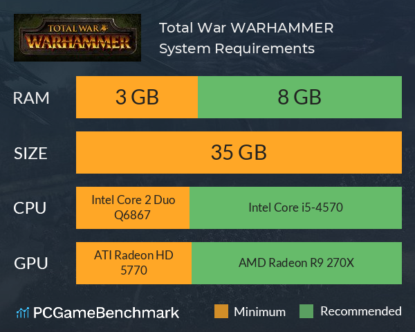 How Much Gb Is Warhammer?