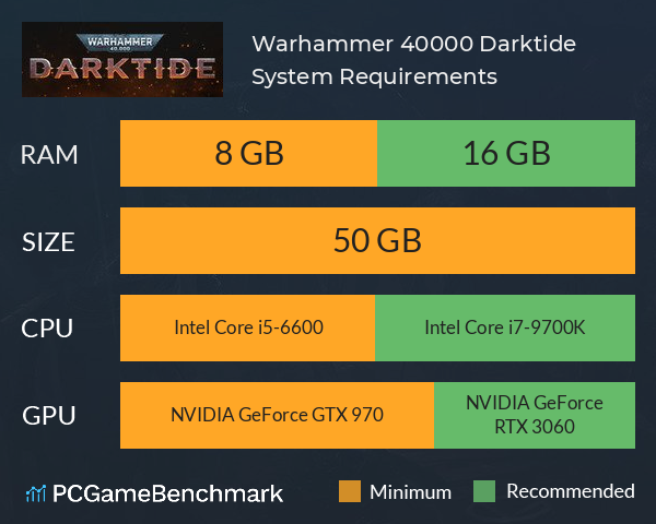 How Much Gb Is Warhammer 40k?