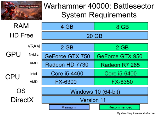 What Are The System Requirements For Warhammer 40k Games?