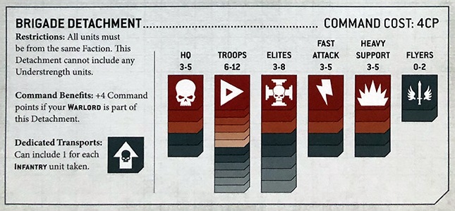 Can I Use Units From Different Factions In The Same Detachment In Warhammer 40K?