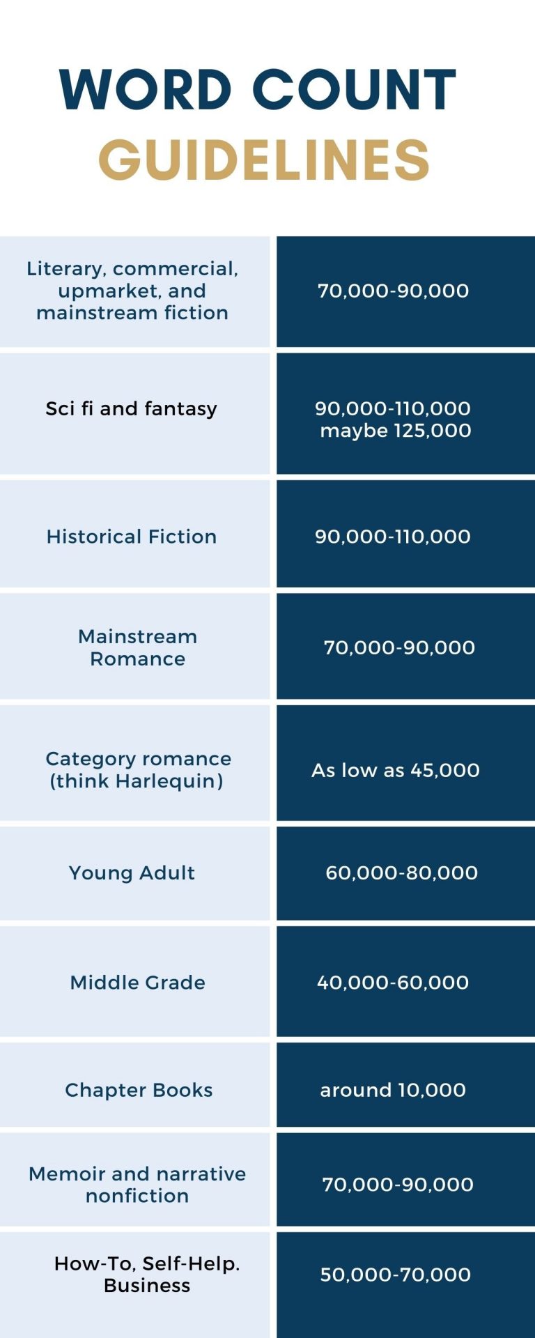 How Long Is An 800k Word Book?